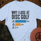 Why I Lose T-Shirt